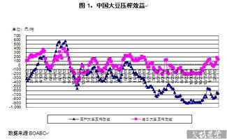 大豆行情分析：市场动态与未来趋势的全面解读