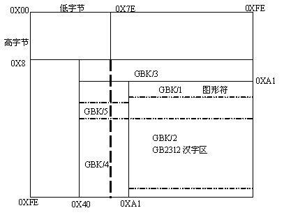 日文编码格式: 了解日文编码格式的种类与应用